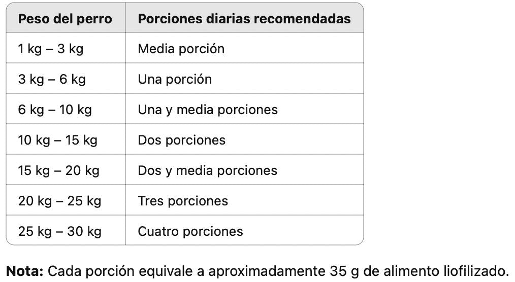 Barf pollo tabletas para perros