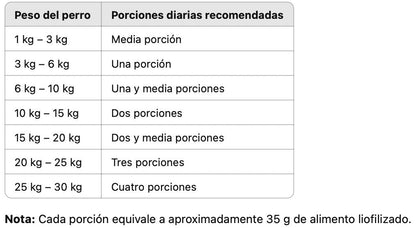 Barf pollo tabletas para perros
